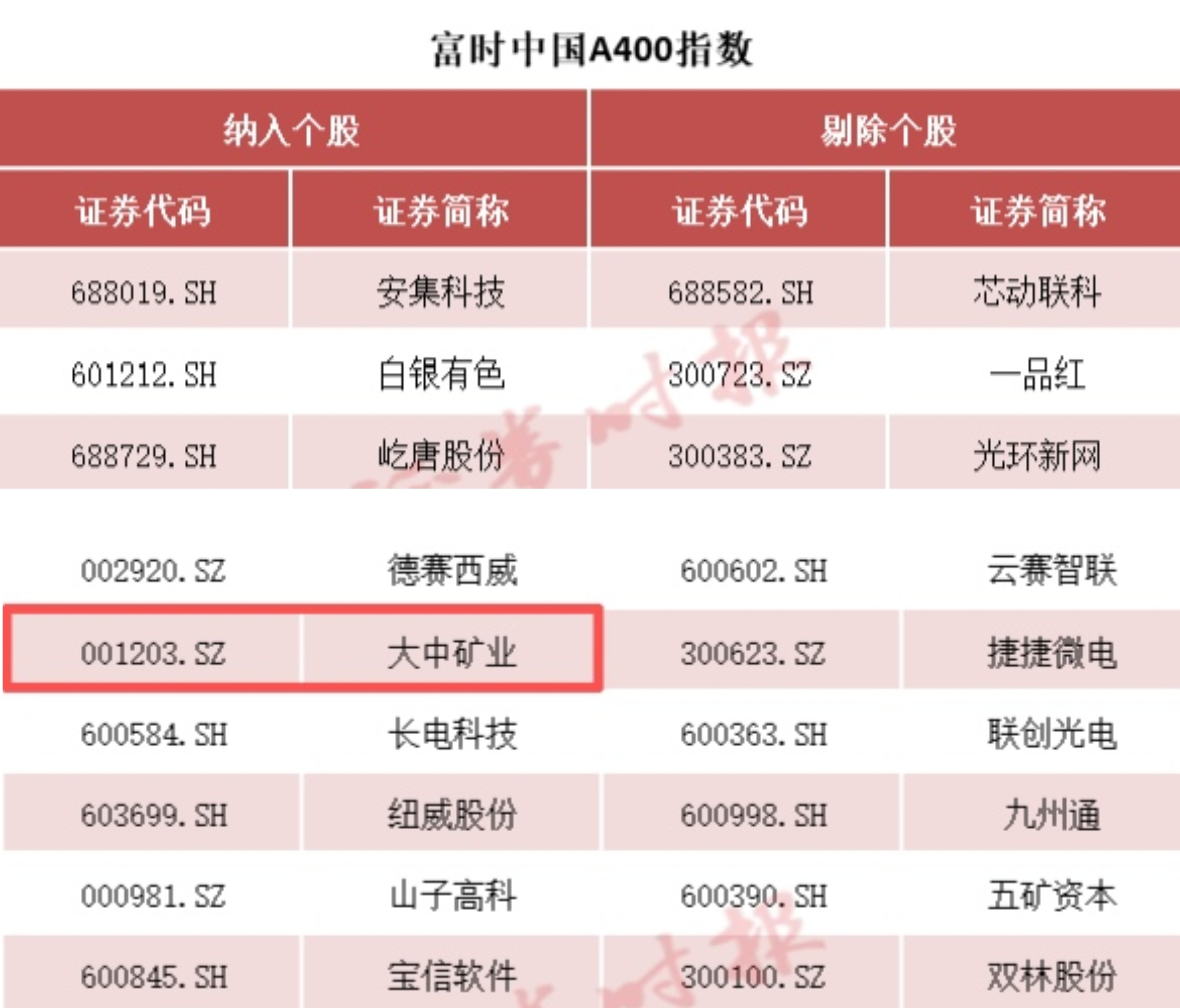 欢迎光临888集团矿业被纳入富时中国A400指数 投资价值获市场高度认可！